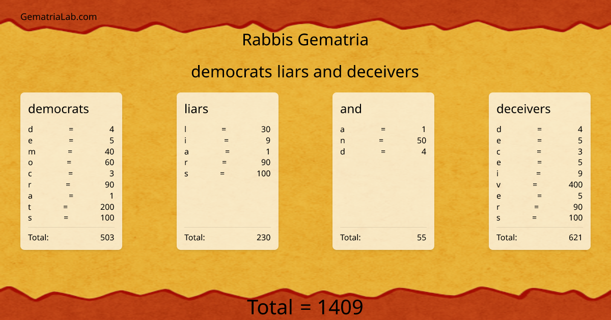 democrats liars and deceivers in rabbis Gematria